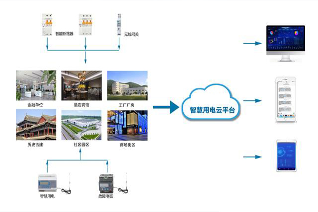 利用電力大數(shù)據(jù)助力環(huán)保治污