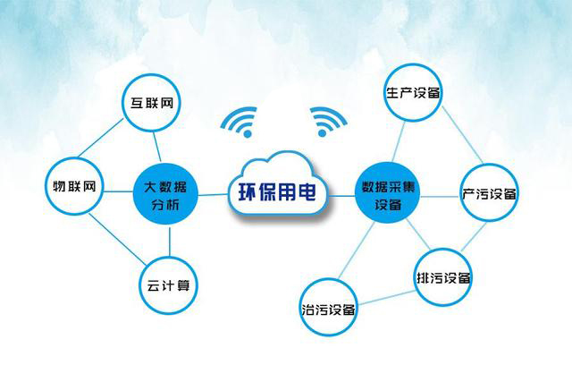 哪些建筑或場(chǎng)所需要安裝智能斷路器等火災(zāi)預(yù)防設(shè)備