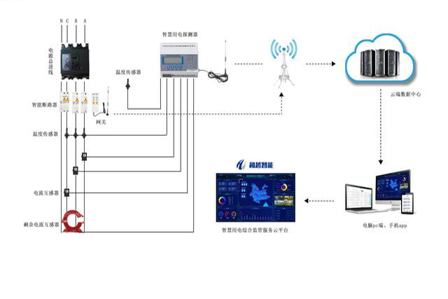 智慧用電，讓用電過程更安全