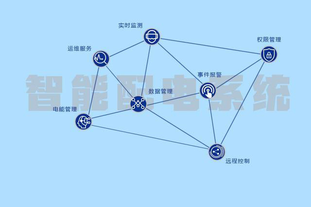 智慧園區(qū)發(fā)展現狀及未來趨勢——山東朗鯊信息科技有限公司